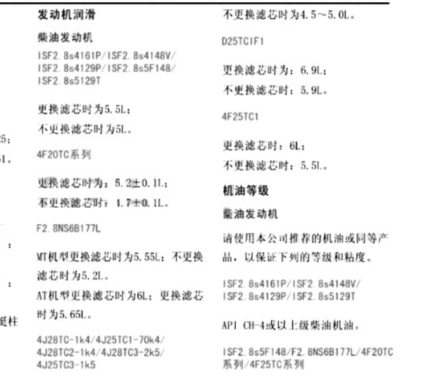 2023年福田图雅诺机油规格资料