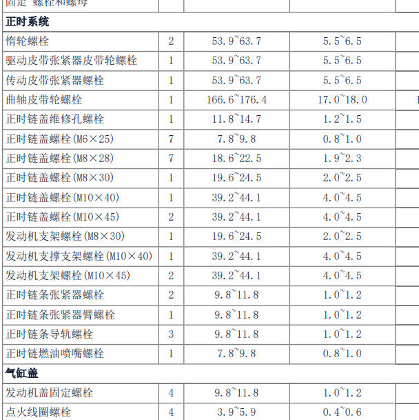 2013年现代索兰托发动机正时扭矩