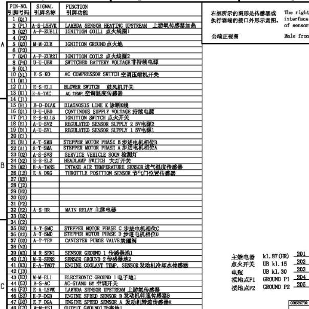2016年长安跨越博士M7发动机针脚定义