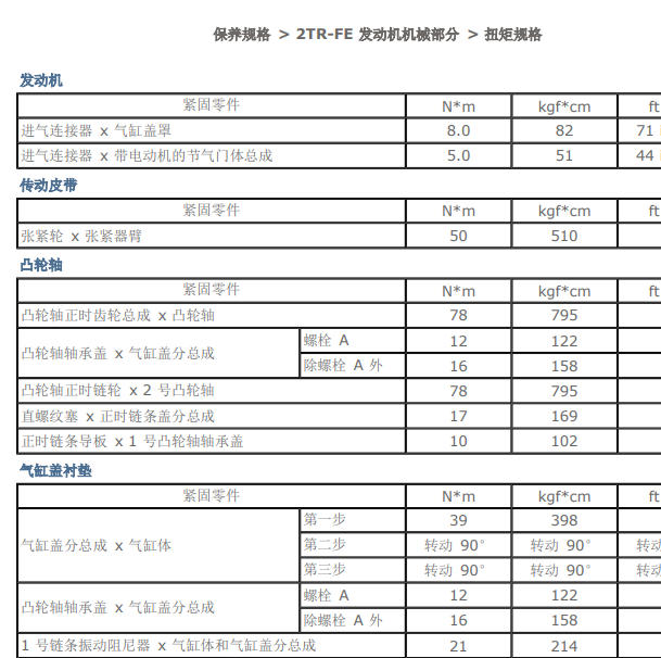 2005年丰田酷路泽2TR发动机维修扭矩