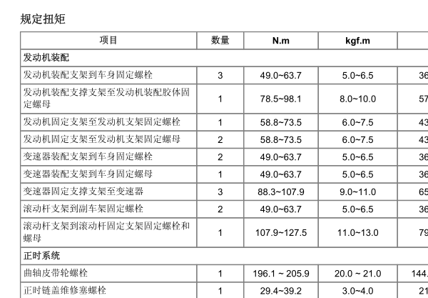 2013年起亚佳乐发动机维修手册和扭矩