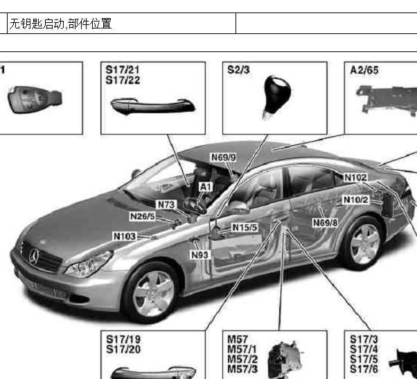2007年奔驰CLS350 一键启动系统电路图和天线位置