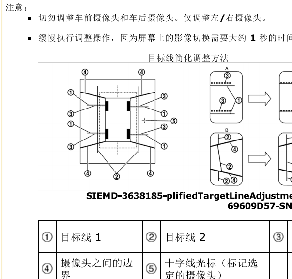 2019年英菲尼迪QX50 360摄像头校准资料