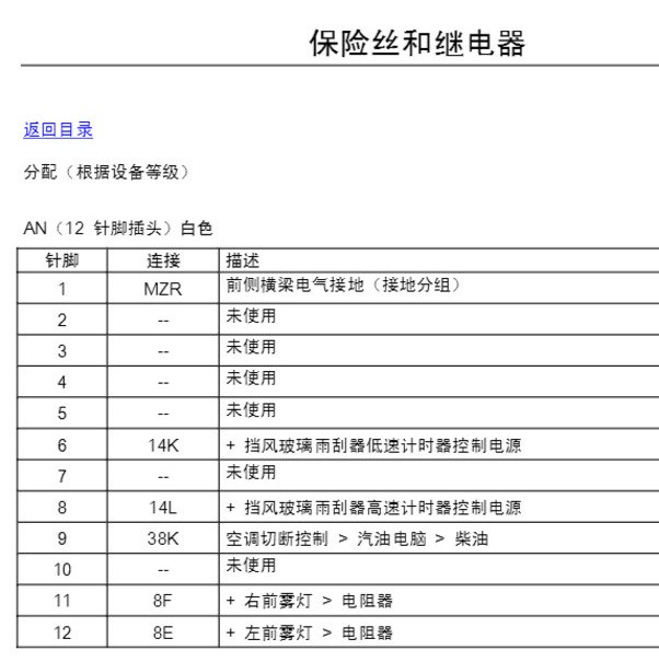 2012年雷诺科雷傲雨刮喷水保险丝位置