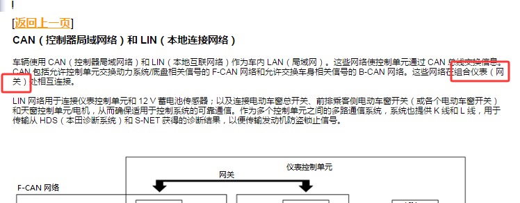 2018年本田雅阁网关位置资料