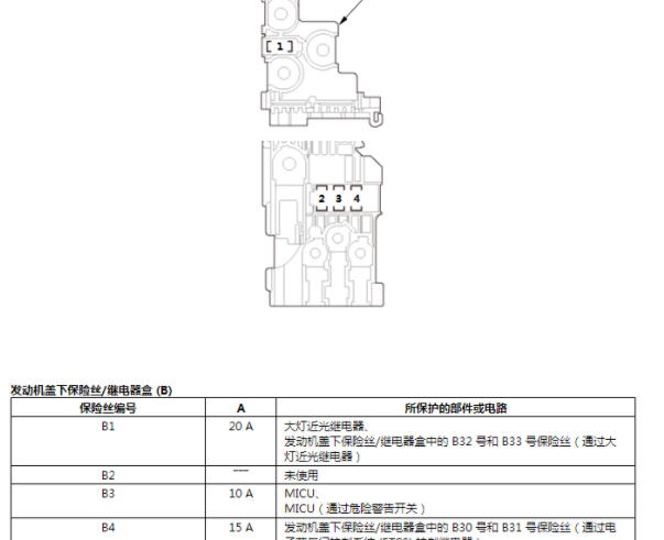 2015年本田锋范闪光器和转向灯保险丝位置
