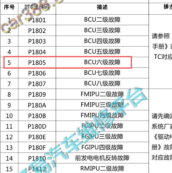 2019年长安CS75PHEV P1805故障码资料
