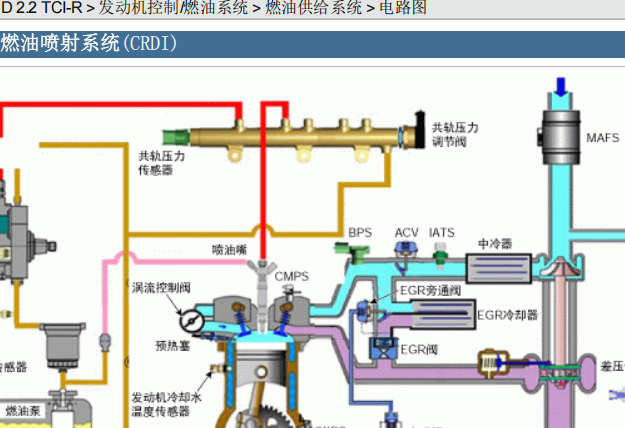 2010年起亚索兰托D4HB发动机电路图和燃油系统维修手册资料