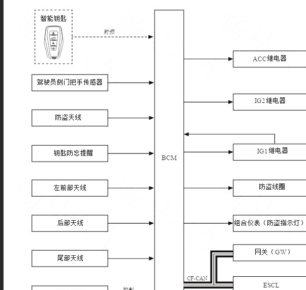 2020年吉利豪越远程启动控制原理图