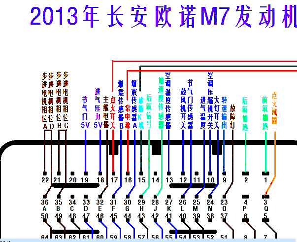 2013年长安欧诺M7发动机电脑针脚资料