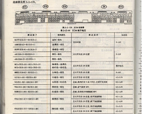 丰田霸道1GR发动机针脚资料