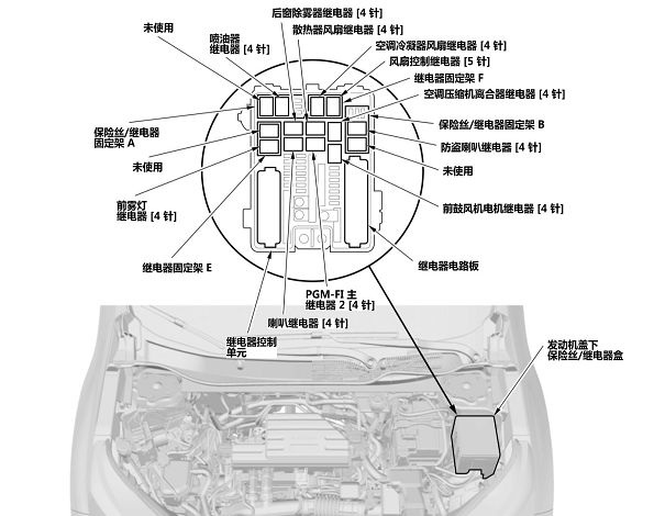 2019年本田CRV继电器位置和风扇电路图资料