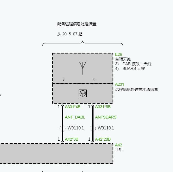 2021年宝马X2音响主机电路图