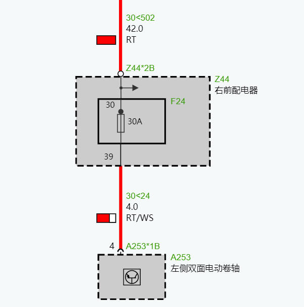 2020年宝马325Li手套箱的保险丝电路图