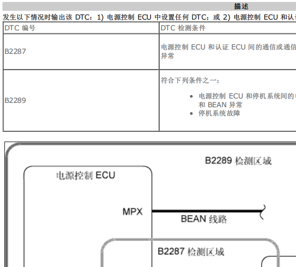 2011年雷克萨斯GS300 B2287故障码资料