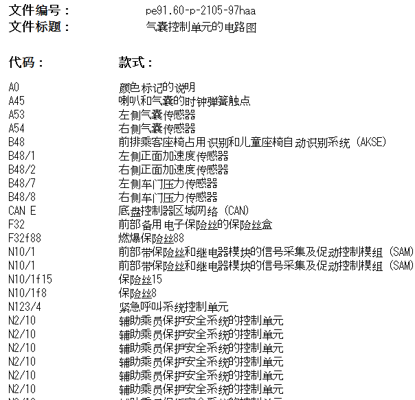 2011年奔驰 SLS AMG 气囊和发动机一键启动电路图