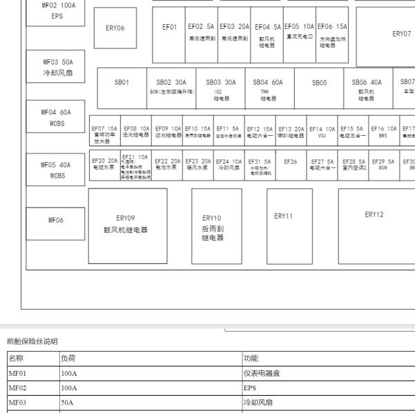2025年奇瑞风云X3保险继电器说明