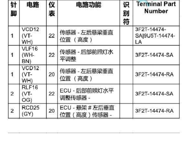 2022年福特F-150 车辆高度控制模块针脚资料