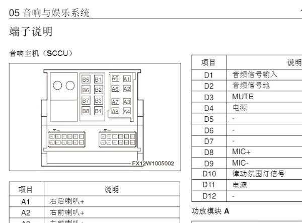 2024年凯翼昆仑娱乐音响针脚资料