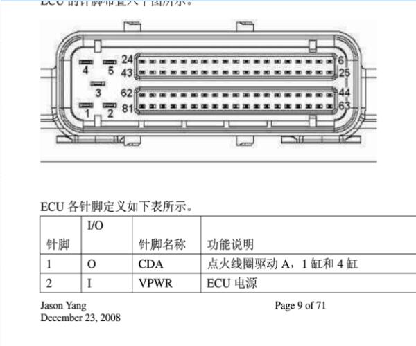伟世通电脑针脚资料