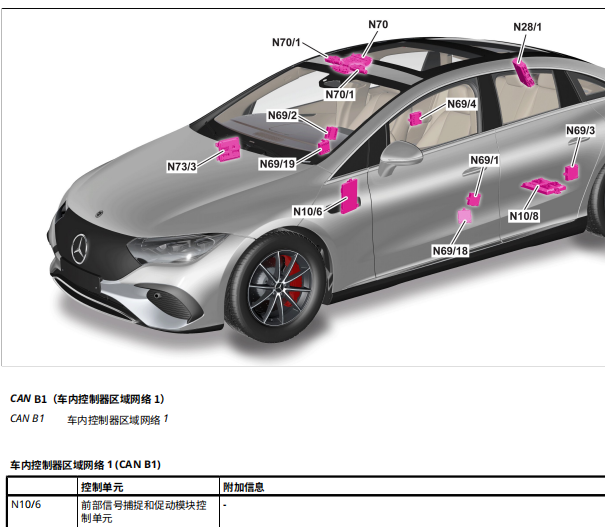2025年奔驰EQE500 模块位置资料