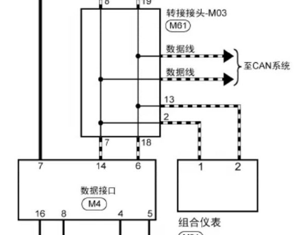 2020年东风启辰T60 OBD电路图资料
