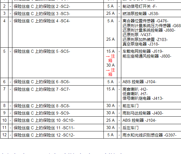 2014年奥迪Q5 座椅保险位置