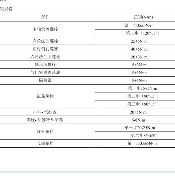2021年奇瑞捷途X70 PLUS发动机维修数据