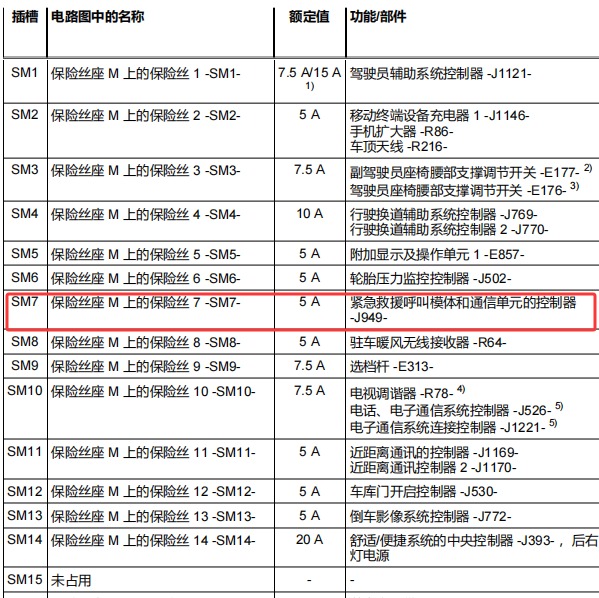 2020年奥迪A7 SOS紧急呼叫保险位置