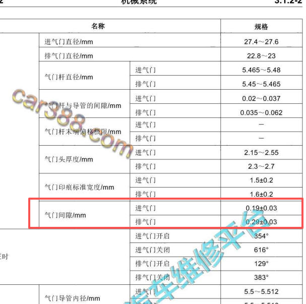 2023年长安星卡1.5发动机气门间隙
