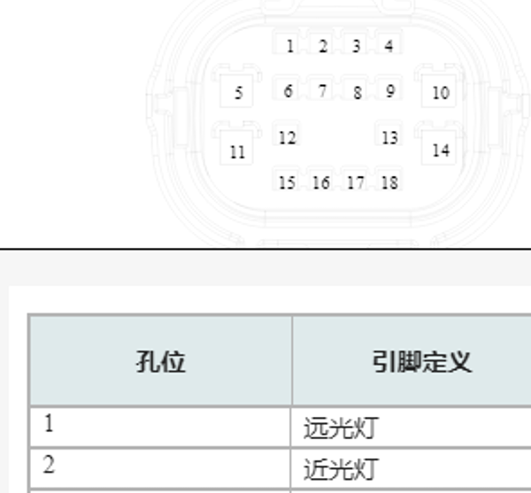 2024年长安CS75 PLUS第四代车型大灯和空调压力传感器针脚和电路图以及线束颜色资料