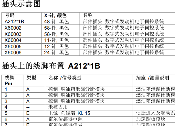 2012年宝马520Li 发动机电脑针脚资料