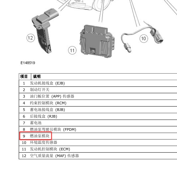 2014年捷豹XF燃油泵模块位置