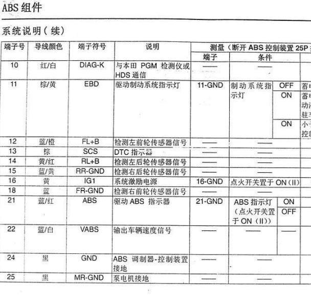 2006年本田飞度ABS针脚定义