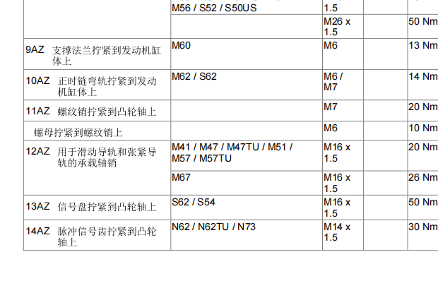 2005年宝马750Li 正时导轨扭矩资料