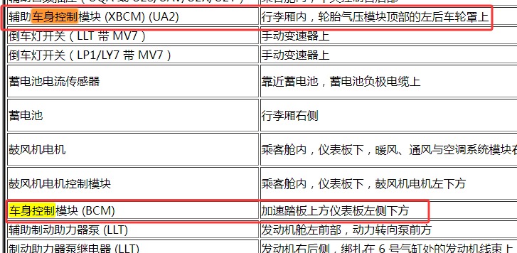 2009年凯迪拉克CTS 车身电脑位置资料