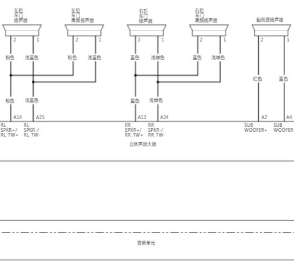 2025年本田P7 音响电路图和针脚资料