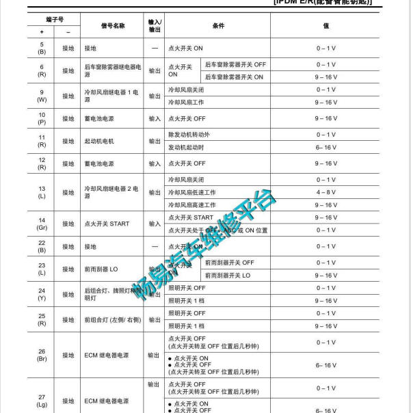 2018年日产D60 IPDM针脚定