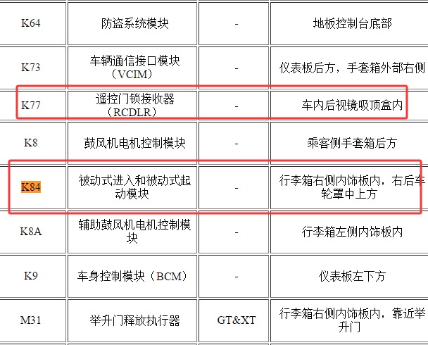 2014年别克GL8 智能盒和天线电路图和位置