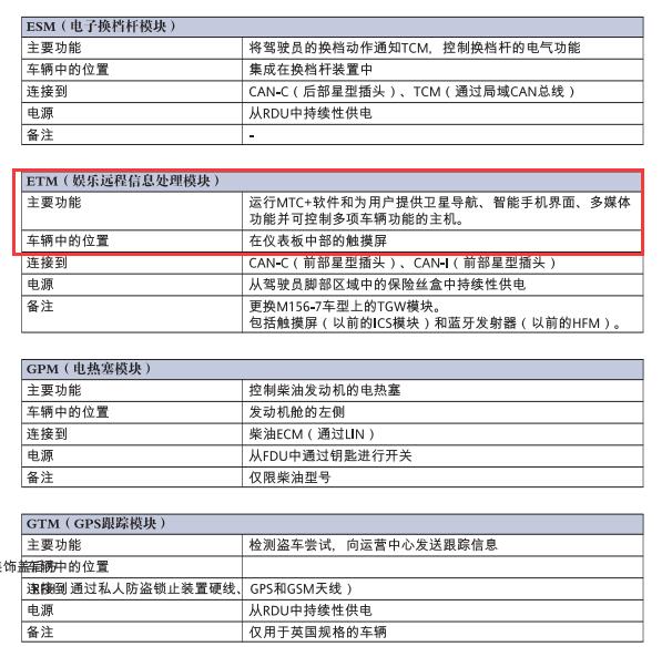 2019年玛莎拉蒂Levante无线终端位置