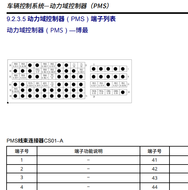 2023年吉利远程厢式运输车VUC针脚