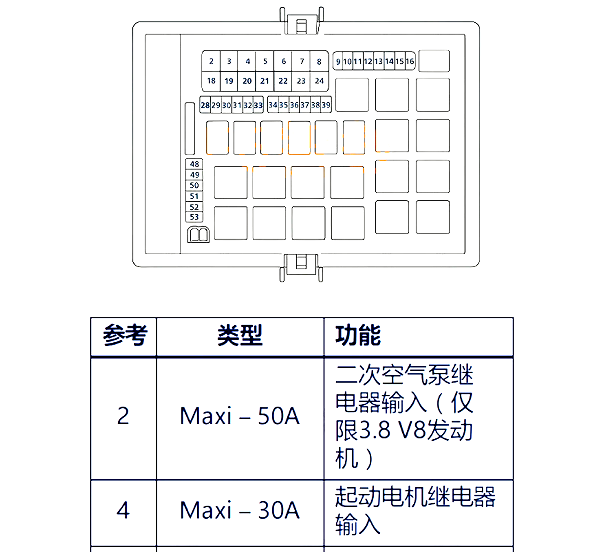 2018年玛莎拉蒂莱万特保险丝继电器位置