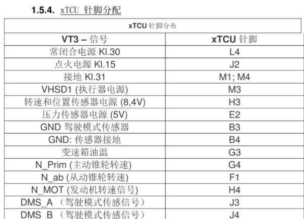 2020年东风风光580变速箱电脑针脚和电路图资料