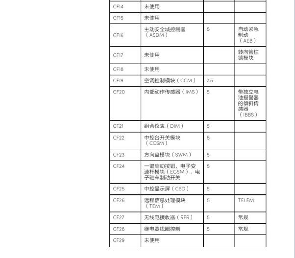 2021年领克01保险丝定义