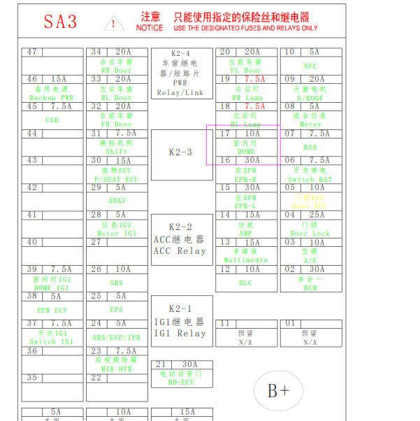 2021年比亚迪宋PLUS保险说明