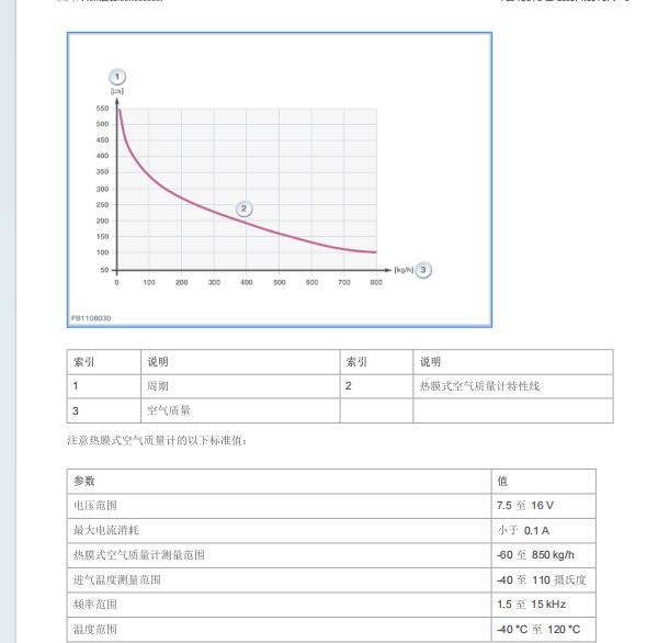 2016年宝马520LI空气流量计电压资料