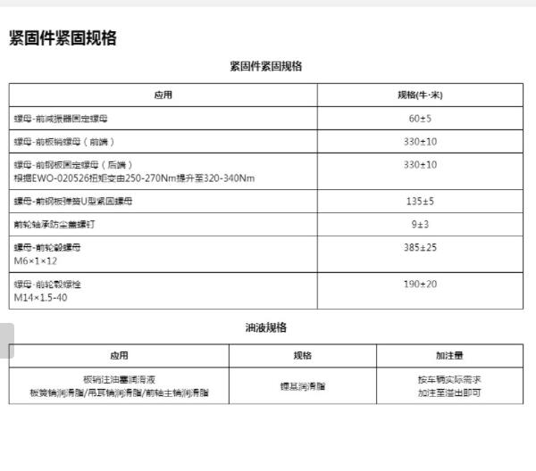 2023年五菱龙卡前轴承螺丝扭矩