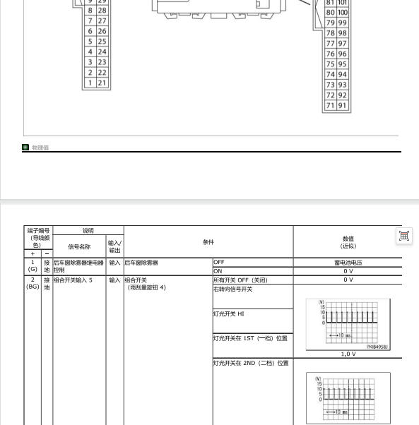 2015年日产Q70车身模块针脚定义.