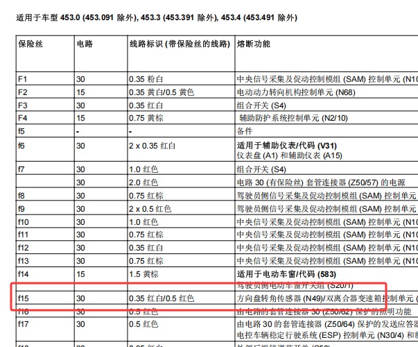2015年奔驰SMART 转向角传感器保险丝位置