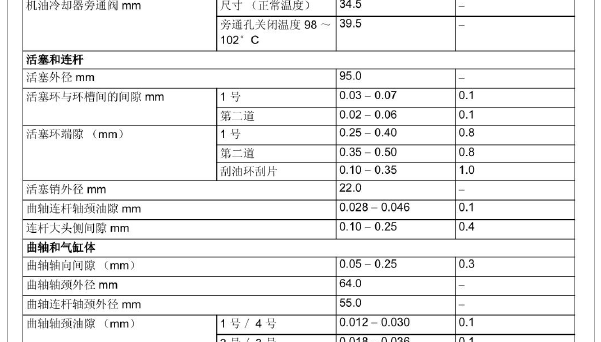 2007年长丰猎豹帕杰罗发动机技术数据资料